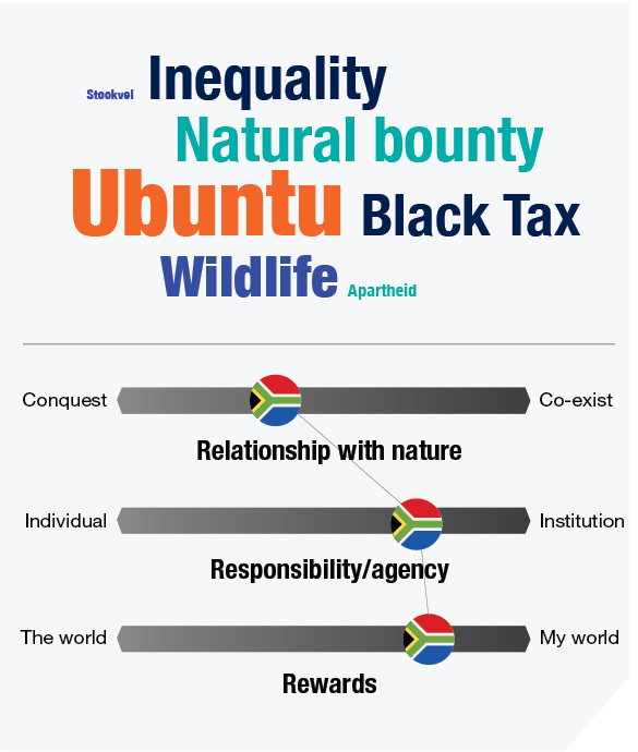 ESG across borders South Africa Ipsos